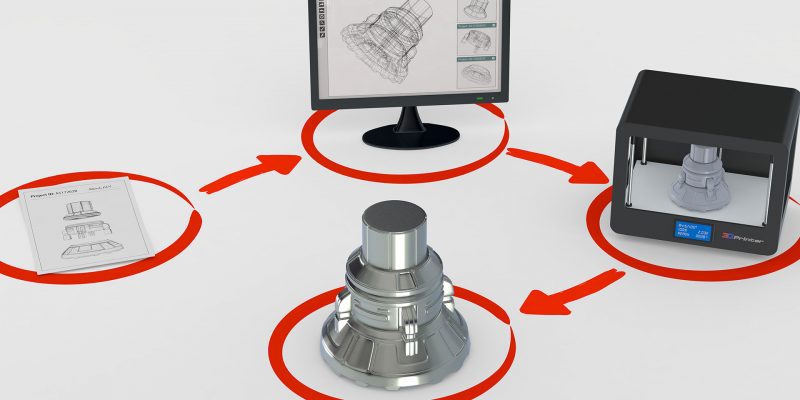 Prototyping with 3D printer steps